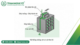 Hello88 Trò chơi sòng bạc trực tuyến hay nhất, thương hiệu hệ thống chống sét