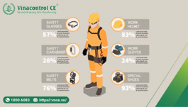 PPE là gì? Phân loại 11 nhóm PPE trong an toàn Hell88.com Tham gia nhận 88k
