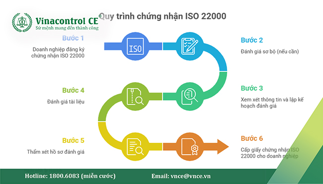 06 bước thực hiện trong quy trình M.23hello88.com link truy cập 22000 