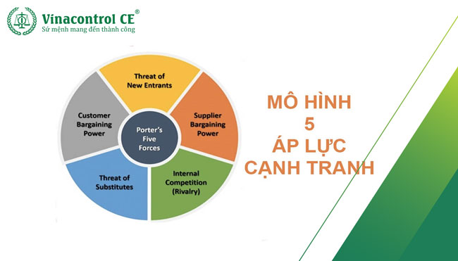 Mô hình 5 áp lực lượng cạnh tranh của Michael Porter ( Porter's Five Forces)