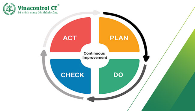 PDCA - Mô hình được các Hello89 phiên bản mới áp dụng cho sự cải tiến liên tục