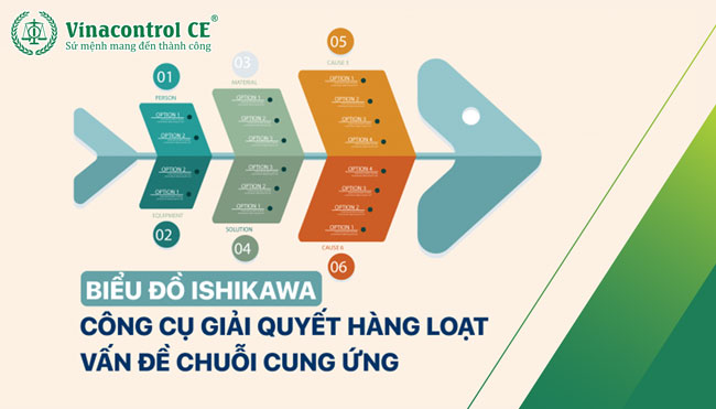 Biểu đồ nhân quả Cause and Effect Diagram