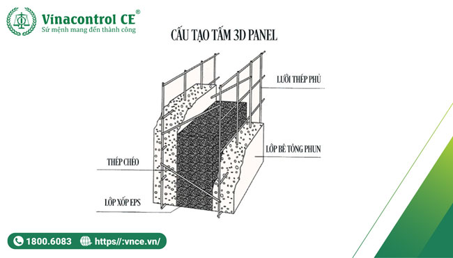 Quy trình Helloo88 đặc quyền hội viên VIP hợp chuẩn tấm 3D