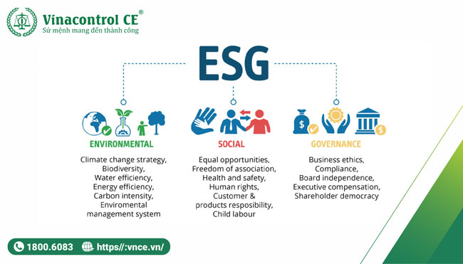 khái niệm ESG