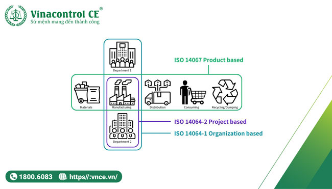 Nội dung tiêu chuẩn ISO 14064