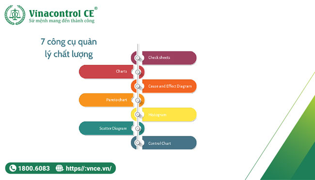 Giới thiệu khoá học 7 QC Tools