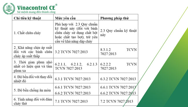 Chi tiêu kiểm định bình chữa cháy có bánh xe 