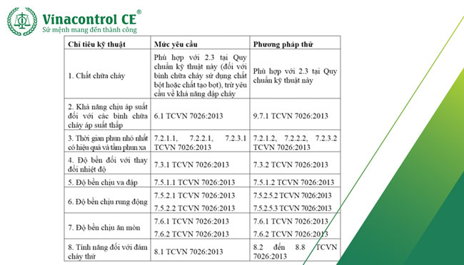 Chi tiêu kiểm định bình chữa cháy xách tay
