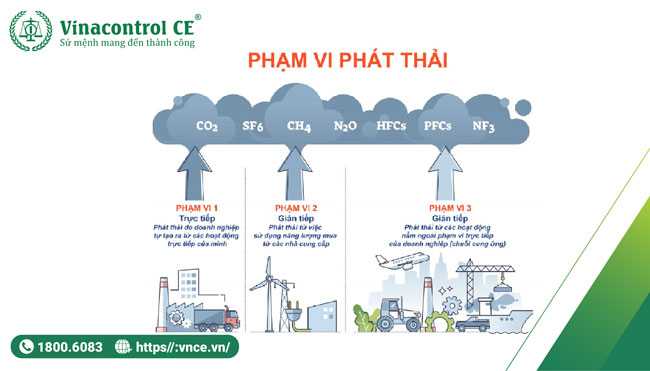 Phạm vi phát thải khí nhà kính 