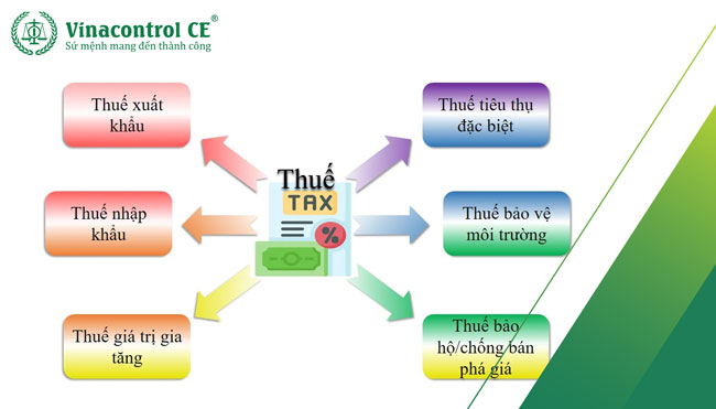  Một số thuế Hello88 là nhà cái thể thao uy tín hàng đầu Châu Á đối với bình chữa cháy