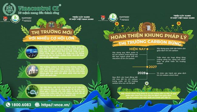  Lợi ích của tín chỉ carbon