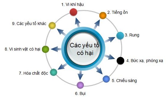 7 yếu tố cần kiểm tra trong quan trắc Hello88 Trò chơi sòng bạc trực tuyến hay nhất, thương hiệu Hell88.com Tham gia nhận 88k