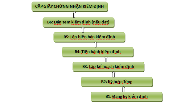 Quy trình kiểm định thiết bị Hello8888 Hoàn Trả Vô Tận của Hello88 Trò chơi sòng bạc trực tuyến