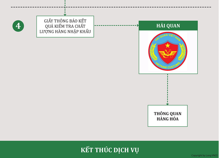 quy trình kiểm tra chất lượng hàng tiền kiểm
