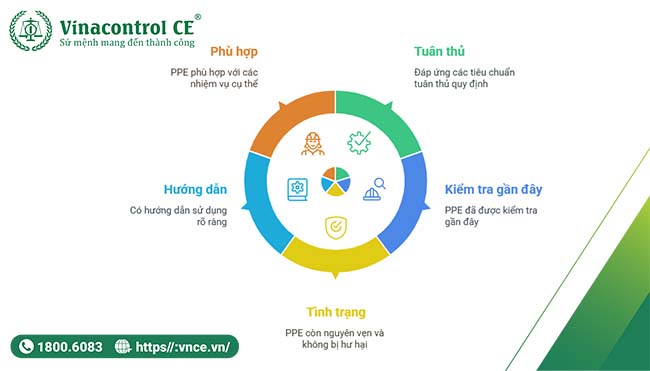 Checklist kiểm tra PPE trước khi sử dụng