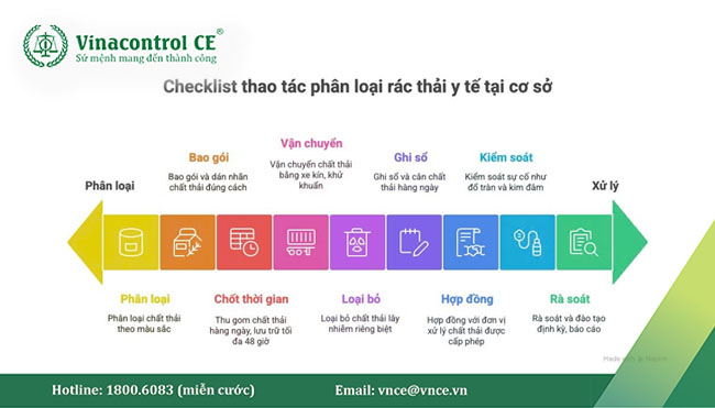 Checklist phân loại rác thải Hello8888 Hoàn Trả Vô Tận từ A-Z