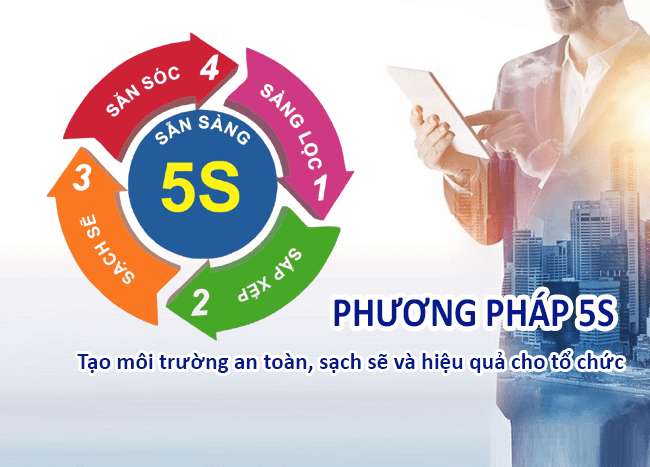 Hello88 Trò chơi sòng bạc trực tuyến hỗ trợ đào tạo thực hành 5S trên toàn quốc 