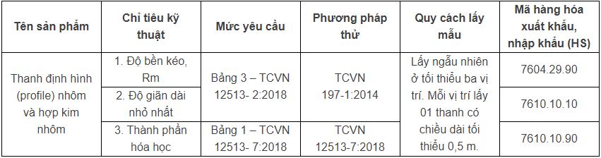 Chỉ tiêu thử nghiệm sản phẩm thanh nhôm định hình 