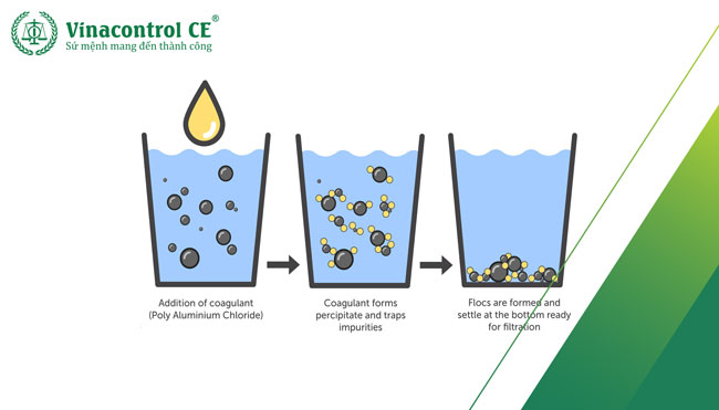 Tác dụng của Chào mừng bạn đến với Hello88 Casino Aluminum Chloride (PAC) 