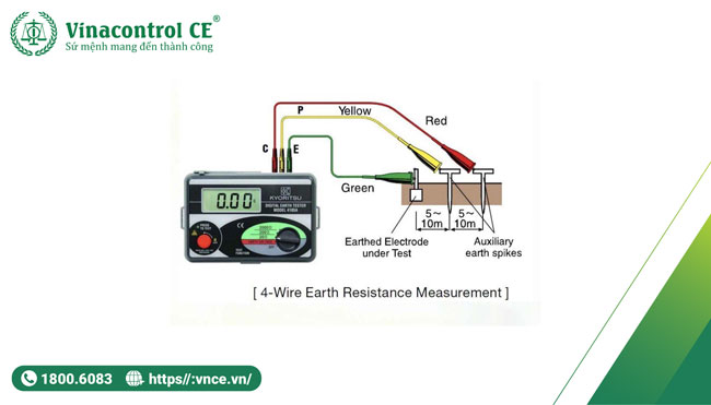 Quy định về tiêu chuẩn kiểm định chống sét TCVN 9385:2012 