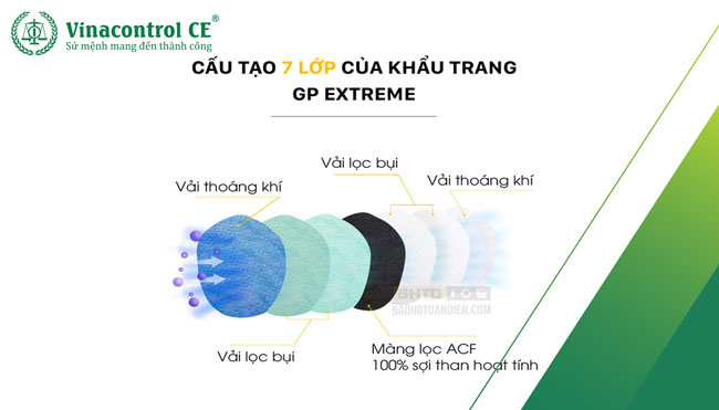 Cấu tạo của khẩu trang lọc bụi  