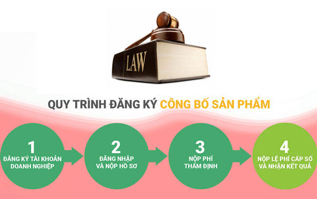 Thủ tục công bố chất lượng sản phẩm