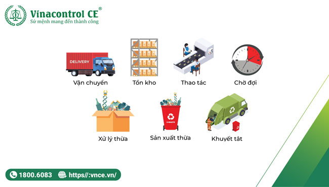 7 loại lãng phí trong Hello8888 kèo World Cup 2026 phổ biến hiện nay