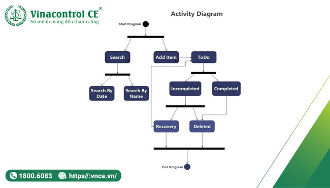 Phân tích hoạt động (Activity Analysis)