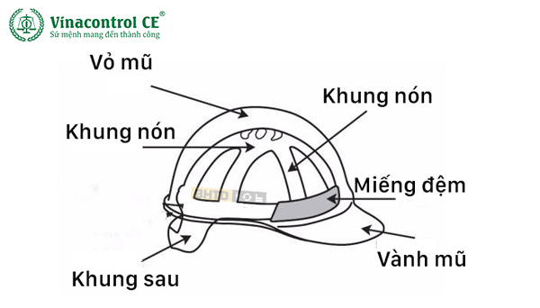 Cấu tạo mũ bảo hộ chất lượng, đảm bảo an toàn