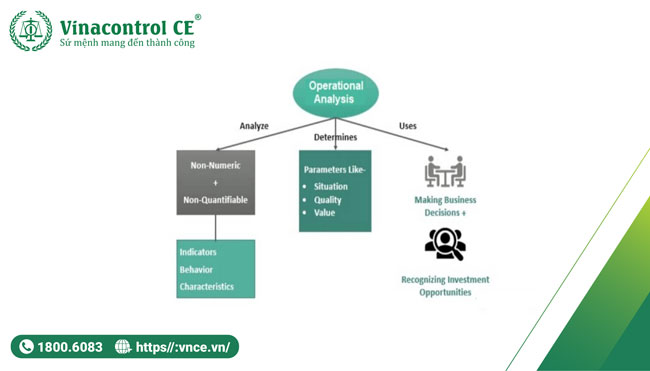 Phân tích thao tác liên hợp (Operation Analysis)