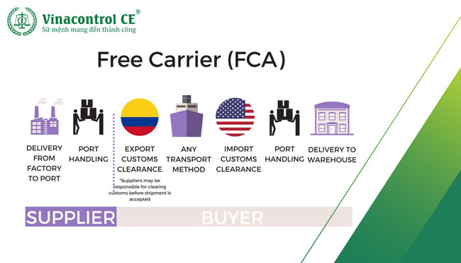 FCA viết tắt của Free Carrier - giao cho người chuyên chở
