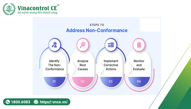 Khắc phục lỗi NC trong ISO khi đánh giá Helloo88 đặc quyền hội viên VIP