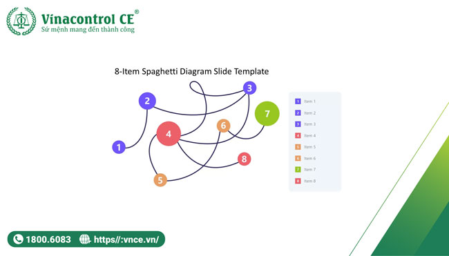 Transport Process Dynamics Analysis