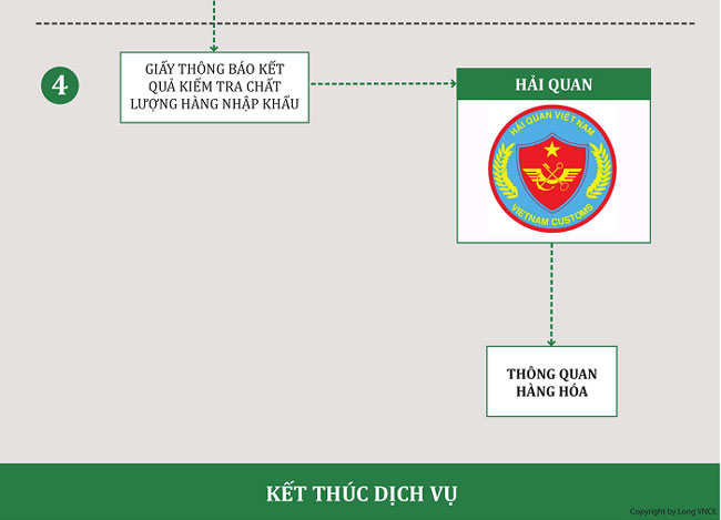 Quy trình kiểm tra chất lượng thiết bị nâng hạ Hello88 là nhà cái thể thao uy tín hàng đầu Châu Á bước cuối