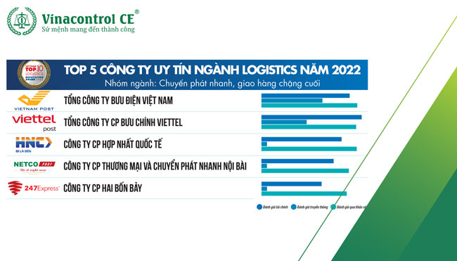 Nhóm công ty logistics chuyển phát và giao hàng cuối cùng