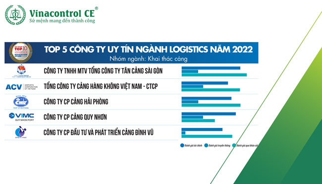 Nhóm công ty logistics vận hành cảng biển