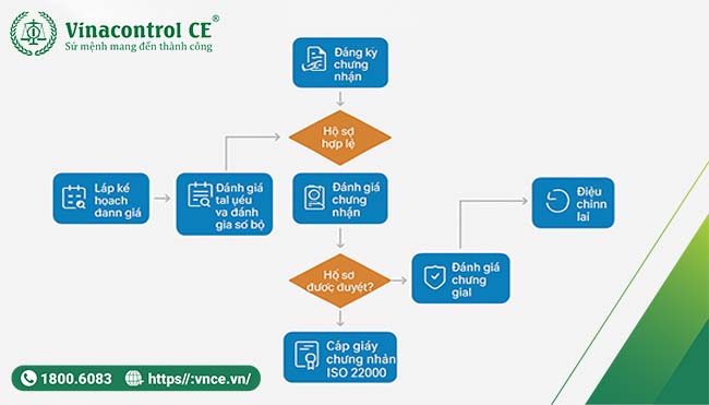 quy trình Helloo88 đặc quyền hội viên VIP iso 22000