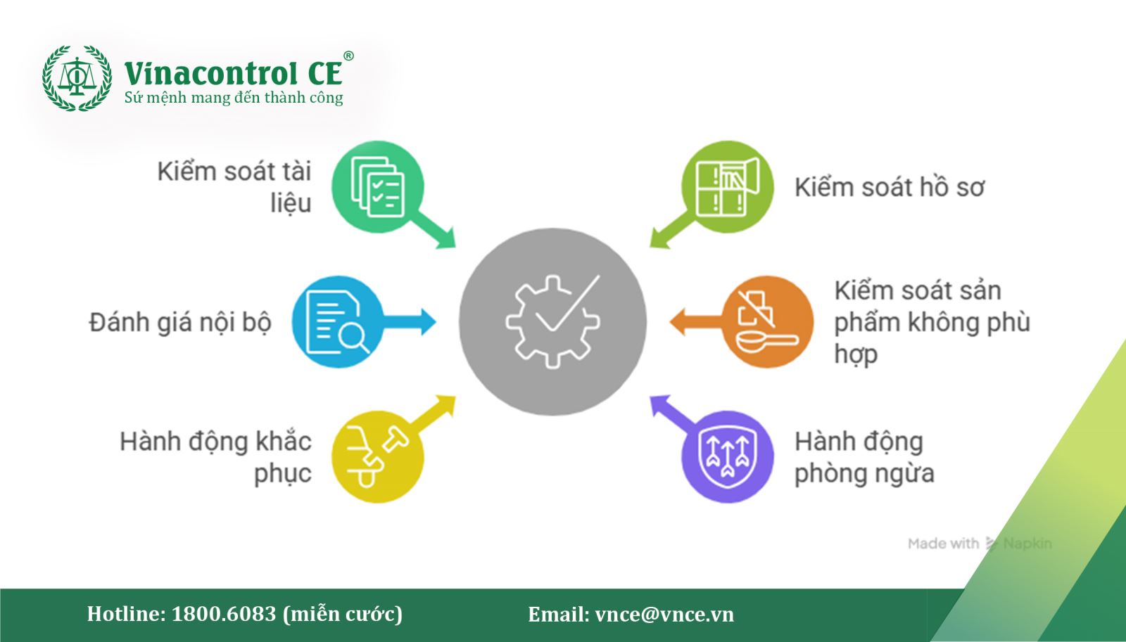 nắm vững 06 quy trình ISO 9001 là chìa khoá quản lý thành công cho Hello89 phiên bản mới