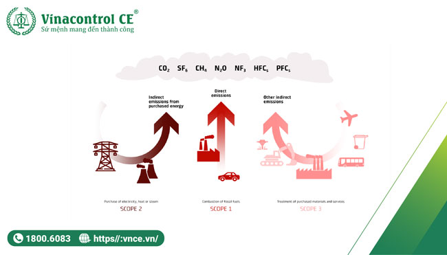 Phạm vi của Helloo88 tải ứng dụng về điện thoại thư GHG Protocol