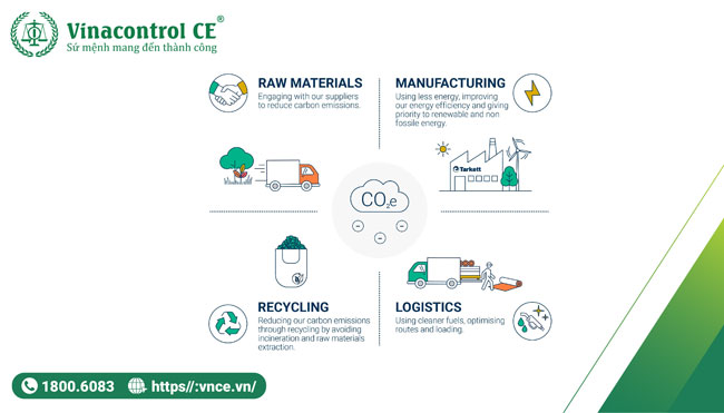 Biện pháp giảm thiểu dấu chân carbon