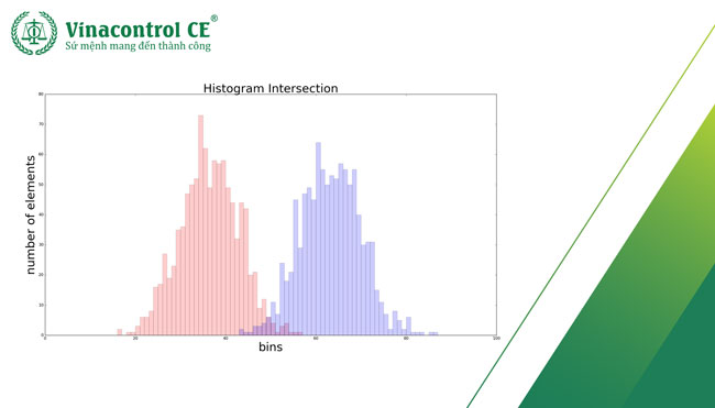 Biểu đồ Histogram