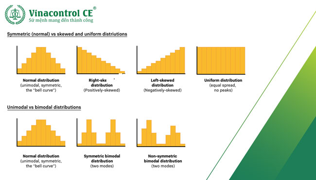 Phân loại Biểu đồ Histogram 
