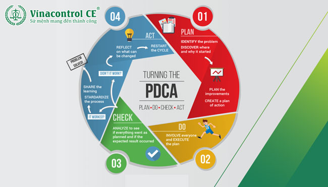 Áp dụng chu trình PDCA để xây dựng và cải tiến liên tục hệ thống quản lý Hello88 Trò chơi sòng bạc trực tuyến hay nhất, thương hiệu