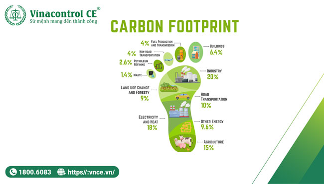 Tính toán “Carbon Footprint”  để hiểu mức độ ảnh hưởng của chúng ta đối với Hello88 Trò chơi sòng bạc trực tuyến hay nhất, thương hiệu