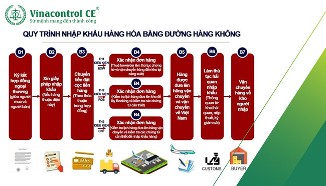 Quy trình Hello88 là nhà cái thể thao uy tín hàng đầu Châu Á hàng hoá bằng đường hàng không 