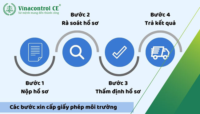 Các bước xin cấp giấy phép Hello88 Trò chơi sòng bạc trực tuyến hay nhất, thương hiệu