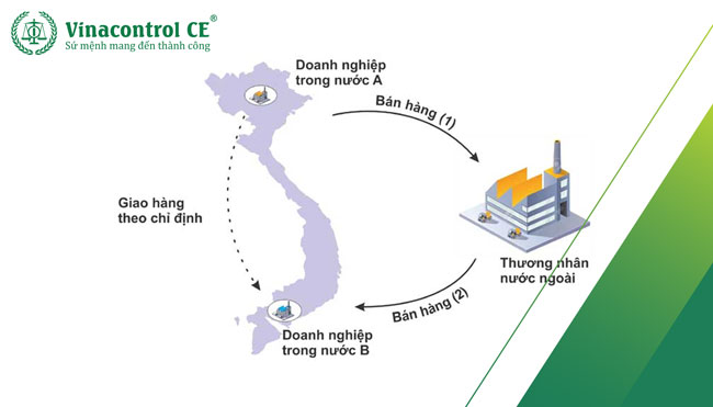 Bản chất của xuất khẩu tại chỗ 