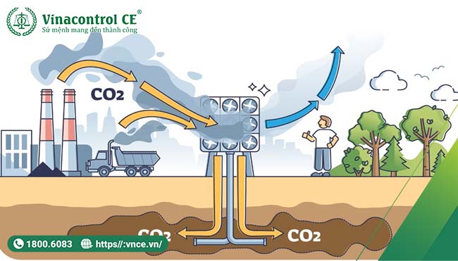 Công nghệ CCS cho phép thu gom CO2 thải ra từ quá trình Hello8888 kèo World Cup 2026 xi măng