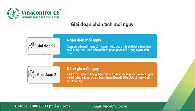 Phân tích mối nguy là chìa khoá để xây dựng HACCP hiệu quả