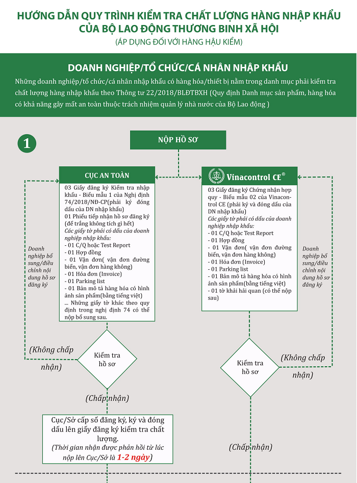 Hậu kiểm phần 1